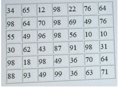 numeros que se repiten